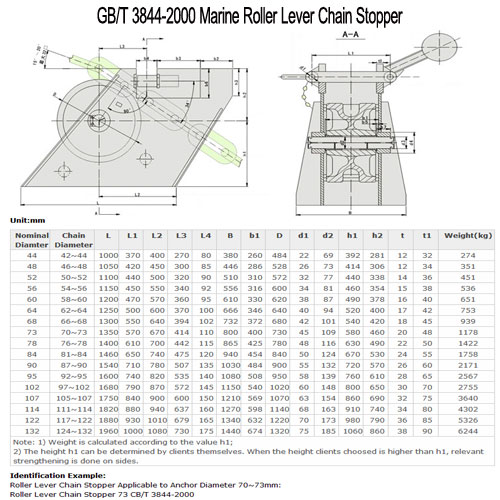 /uploMarine Roller Lever Chain Stopper